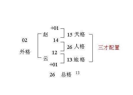 姓名三才配置